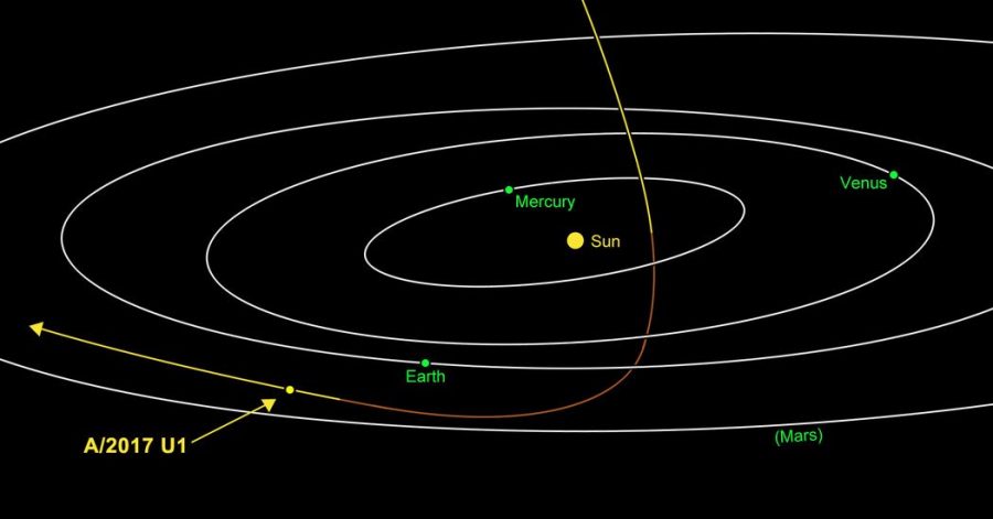 What+is+flying+across+space%3F