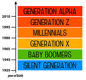Generation Alpha; A cause for concern