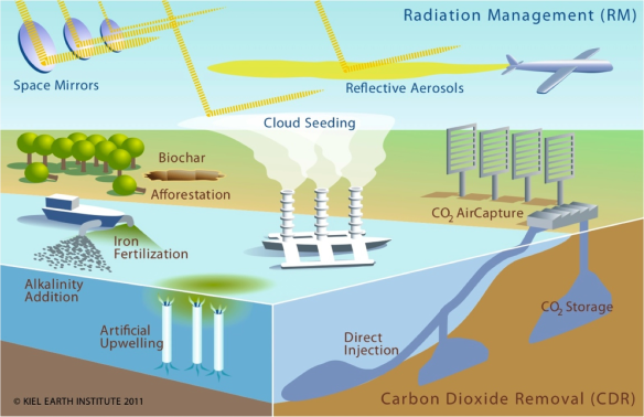 The Pros and Cons of Geoengineering